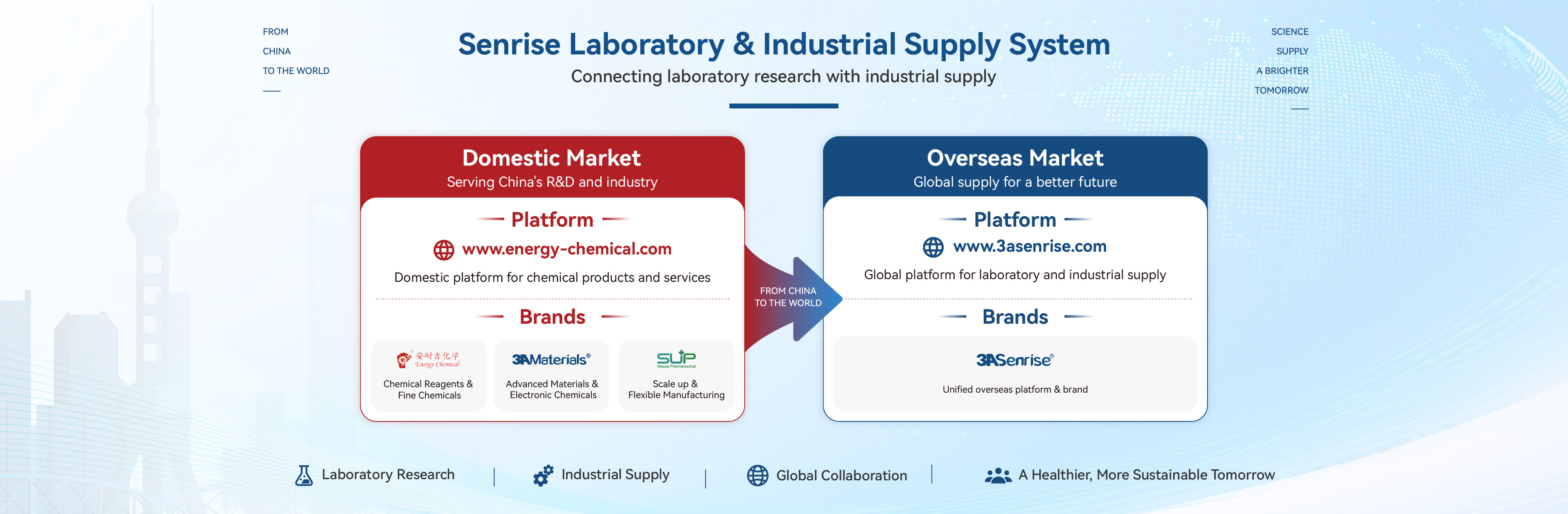 Laboratory and chemical supply image